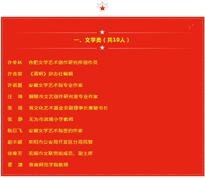 迈博myball优秀青年文艺工作者“551” 选拔培养计划评选结果公布 许冬林等50人入选(图2)