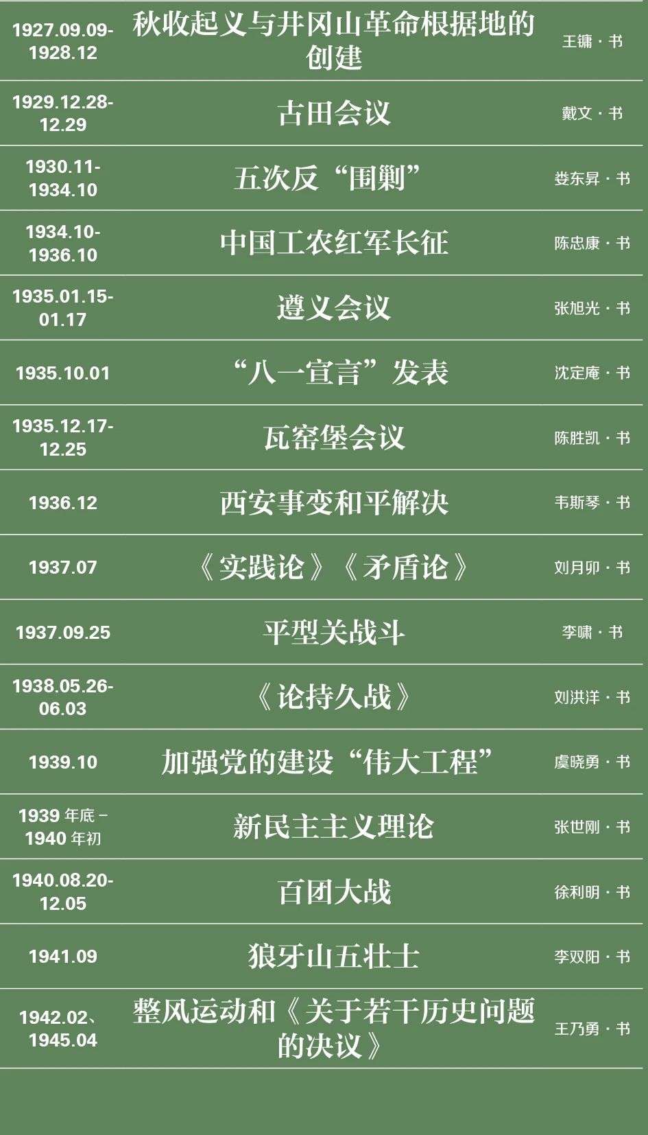 特别策划｜伟业：庆祝中国共产党成立100周年书法大展介绍特别策划｜伟业：庆祝中国共产党成立100周年书法大展介绍(图42)
