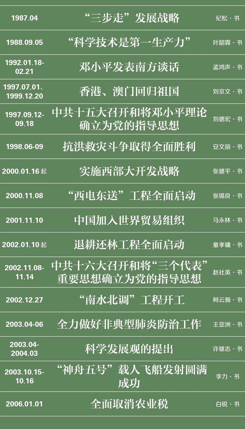 特别策划｜伟业：庆祝中国共产党成立100周年书法大展介绍特别策划｜伟业：庆祝中国共产党成立100周年书法大展介绍(图47)