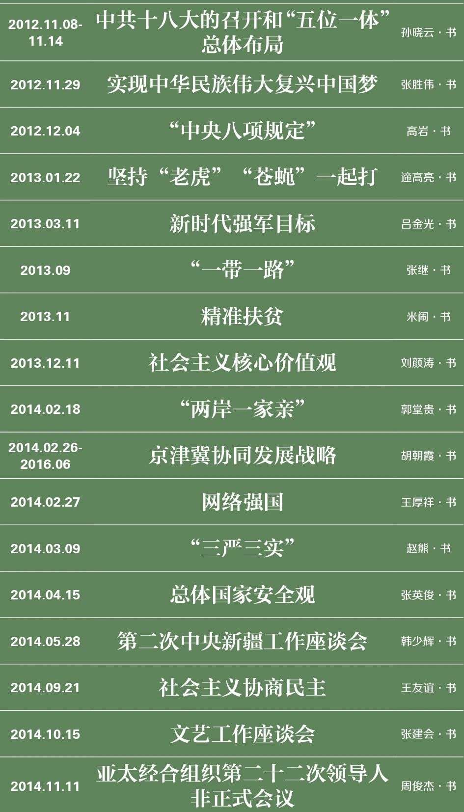 特别策划｜伟业：庆祝中国共产党成立100周年书法大展介绍特别策划｜伟业：庆祝中国共产党成立100周年书法大展介绍(图49)